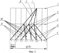 Коробка скоростей автотракторной техники (патент 2495304)