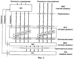 Передача и прием управляющей информации для мультимедийного широковещательного/многоадресного обслуживания в системе подвижной связи (патент 2342791)