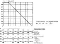 Способ определения нормированного показателя здоровья (патент 2275847)