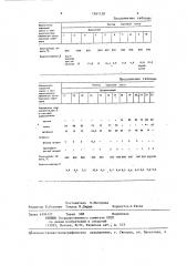 Сырьевая смесь для изготовления керамического материала (патент 1361128)