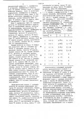 Многоуровневое устройство для коммутации процессоров в многопроцессорной вычислительной системе (патент 1187174)