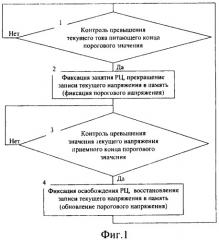 Способ контроля свободности путевых участков (патент 2344957)