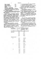 Катализатор для синтеза аммиака и способ его получения (патент 978716)