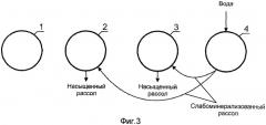 Способ одновременного создания группы подземных резервуаров в растворимых породах (патент 2399571)