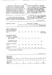 Способ нанесения покрытий на спеченные пористые изделия (патент 1400781)