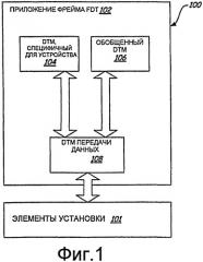 Fdt для полевых устройств на основе eddl (патент 2452122)