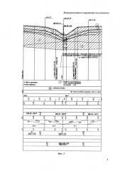 Водопропускное сооружение под насыпью (патент 2660699)