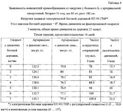 Способ лечения больных артериальной гипертонией (патент 2632619)