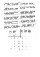 Способ производства кипящей стали (патент 1375657)