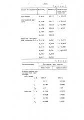Способ определения глютаминовой кислоты (патент 1325335)