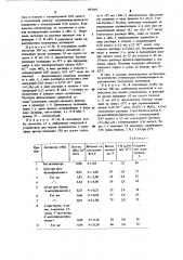 Способ получения полиалкенамеров (патент 681069)