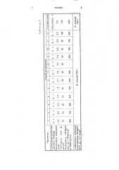 Способ изготовления оксидно-железного электрода (патент 1624058)