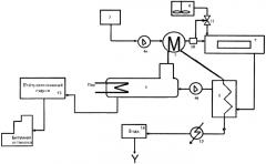 Установка нейтрализации кислых гудронов (патент 2588125)