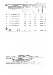 Способ переработки металлических отходов (патент 1255657)