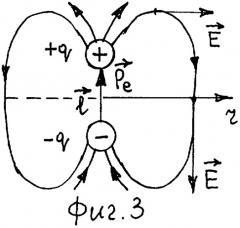 Установка для исследования поля электрического и магнитного диполей (патент 2273056)
