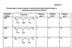 Смеси стирольных блок-сополимеров и пропилен-альфа-олефиновых сополимеров (патент 2426753)