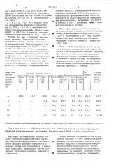 Способ получения порошка стабилизированной двуокиси циркония (патент 522138)