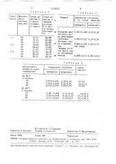 Способ получения белкового продукта из хлопкового шрота (патент 1576552)