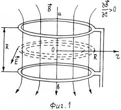 Учебный прибор для демонстрации первого уравнения максвелла (патент 2313831)