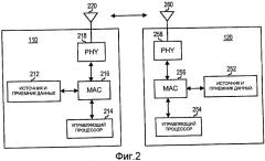 Способы и системы для сокращения непроизводительных затрат для обработки для пакетов канала управления (патент 2419219)