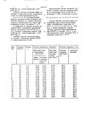 Способ очистки метанола-сырца от контактных ядов (патент 1640135)