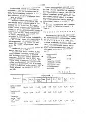 Керамическая масса для изготовления художественной керамики (патент 1451128)