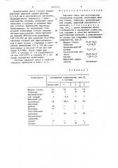 Сырьевая смесь для изготовления огнеупорных изделий (патент 1477713)