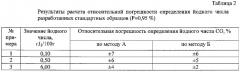 Композиция стандартных образцов для контроля погрешности определения йодного числа светлых нефтепродуктов (патент 2297628)