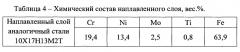 Способ формирования антикоррозионного покрытия на изделиях из низкоуглеродистой стали (патент 2649218)