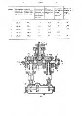 Экструзионно-литьевая головка для полимерных материалов (патент 1337278)