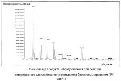 Способ количественного определения тиодигликоля в водных матрицах методом реакционной газовой хроматографии (патент 2267777)