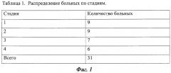 Способ определения динамики размеров опухолевого образования на фоне проводимого лечения (патент 2308233)