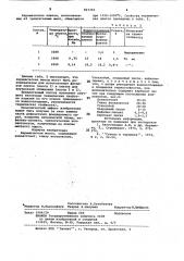 Керамическая масса (патент 823346)