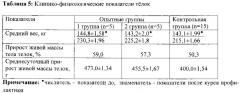 Способ профилактики постнатального заражения вирусом лейкоза крупного рогатого скота молодняка крупного рогатого скота (патент 2621146)