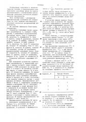 Генератор случайных чисел (патент 1410026)