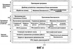 Блок, использующий операционную систему, и устройство формирования изображения, использующее этот блок (патент 2452006)