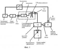 Способ воспламенения рабочей смеси в двигателе внутреннего сгорания и устройство для его осуществления (варианты) (патент 2256817)