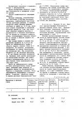 Способ лечения прогрессирующей близорукости (патент 1219079)