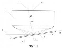 Оптическая измерительная система и способ измерения критического размера наноструктур на плоской поверхности (патент 2481555)