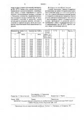 Способ получения 1-амино-4-гидроксиантрахинона (патент 1698251)