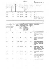 Способ определения оксидов и сульфатов свинца (патент 1290136)