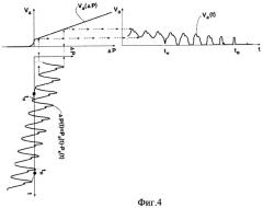 Способ экспресс-измерения артериального давления (патент 2337613)