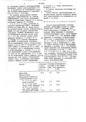 Способ нитроцементации стальных изделий (патент 1617045)