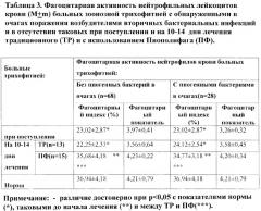 Способ лечения инфильтративной и нагноительной трихофитии, осложненной вторичной пиогенной инфекцией, и профилактики осложнения течения трихофитии пиогенными бактериями (патент 2345783)