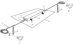 Устройство для испытания кабеля для подземной прокладки (патент 2617638)