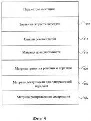 Система и способ эффективного выполнения процедуры имитации сети (патент 2492522)