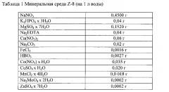 Способ получения нанодисперсной добавки для бетона (патент 2557412)