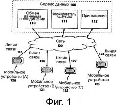 Устройство и способ установления и использования резервных каналов связи (патент 2527200)