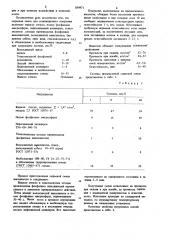 Сырьевая смесь для огнезащитного покрытия (патент 854971)