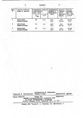 Способ очистки подземных вод от железа (патент 1058898)